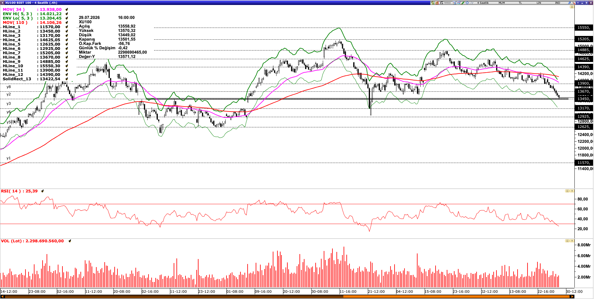 BİST100