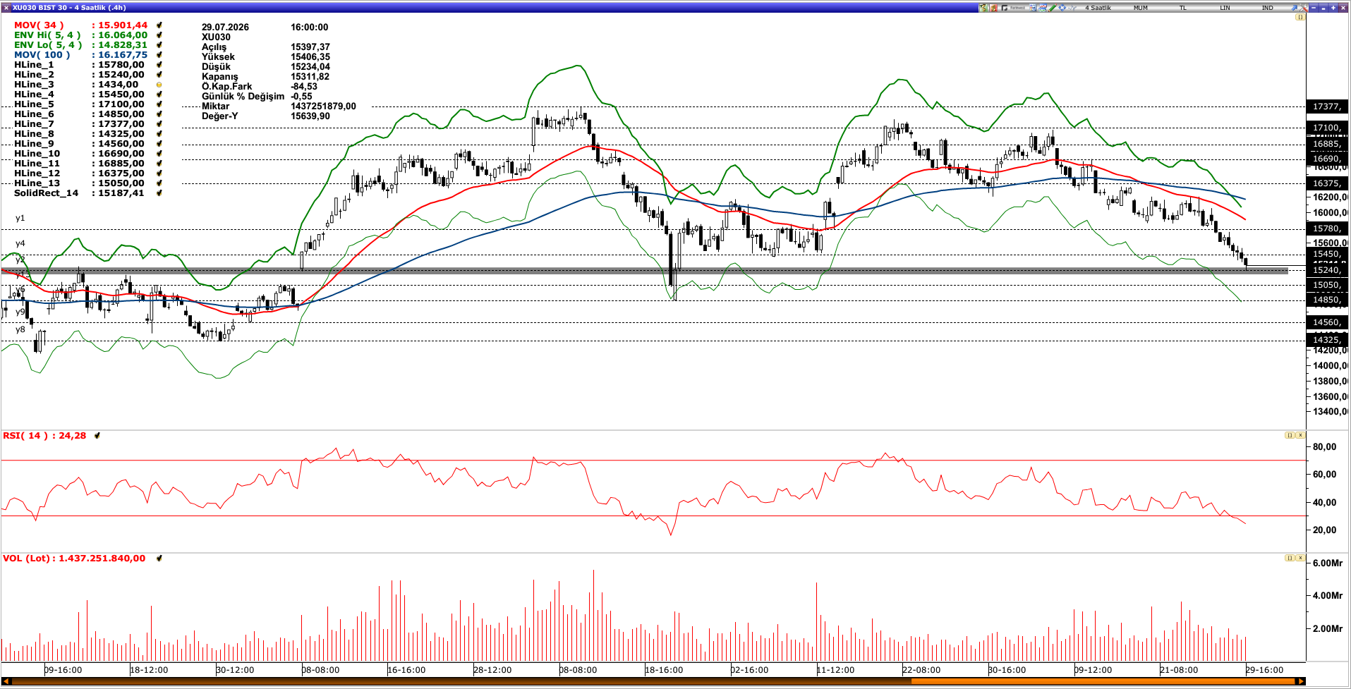 BİST30