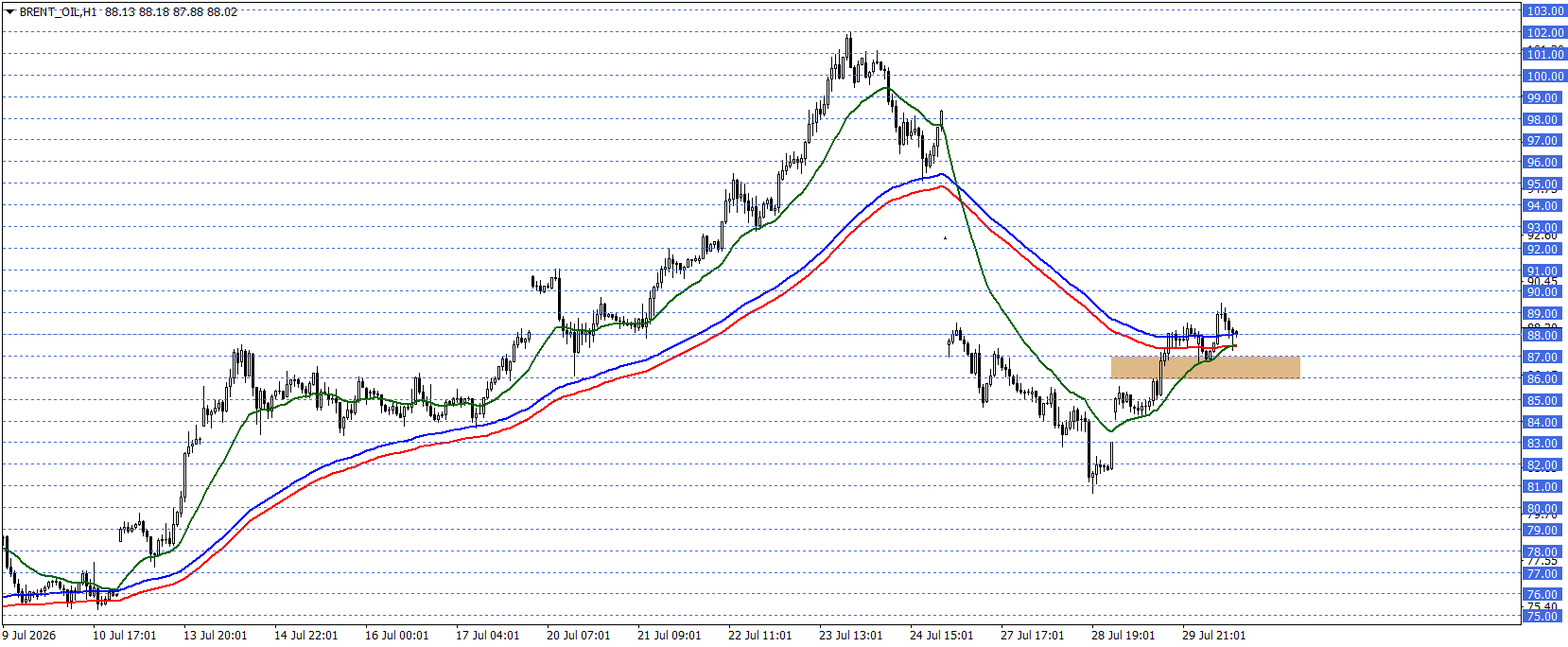 BRENT PETROL