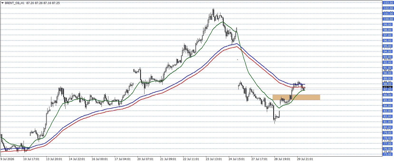 BRENT PETROL