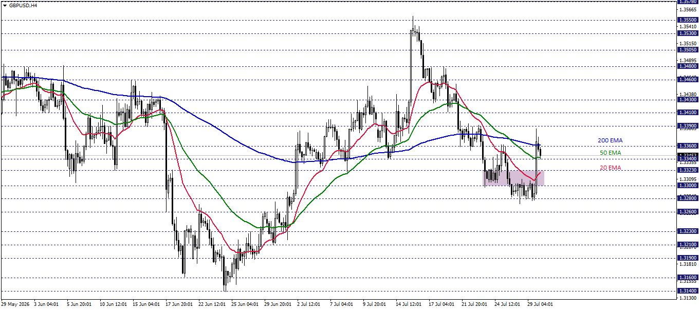 GBPUSD