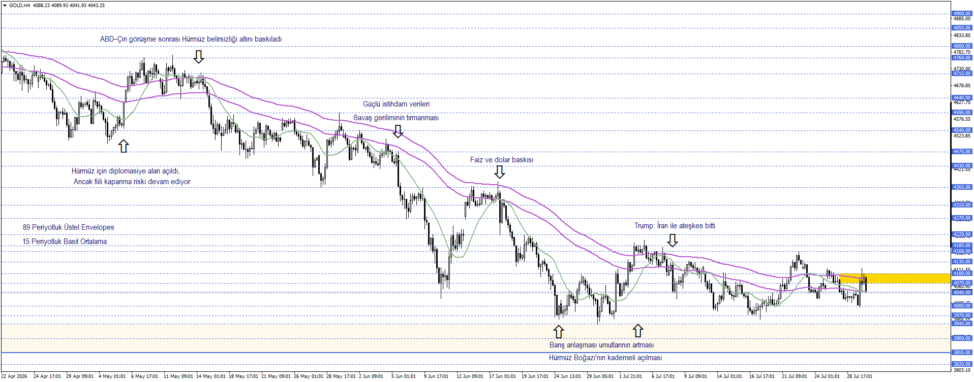 ONS ALTIN