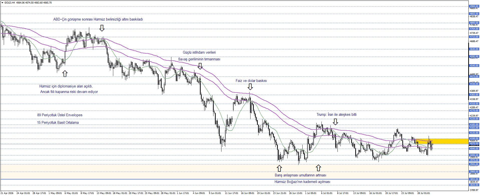 ONS ALTIN
