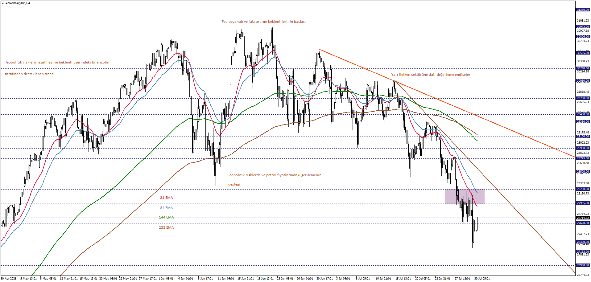 NASDAQ100