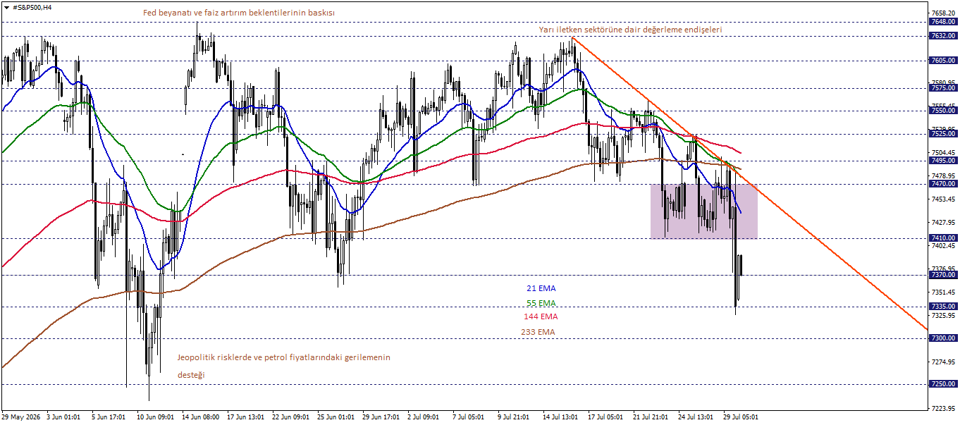 S&P500