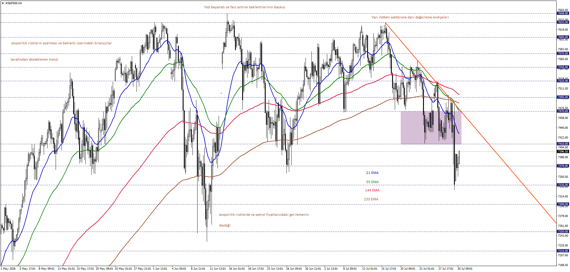 S&P500