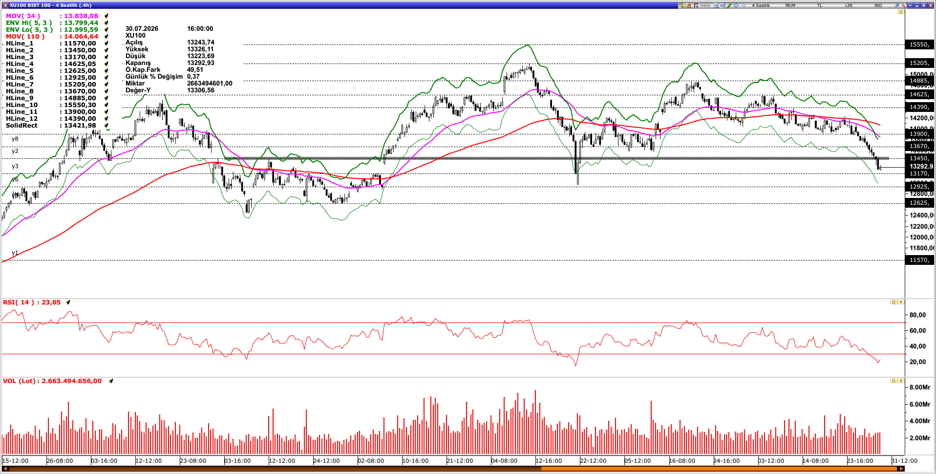 BİST100