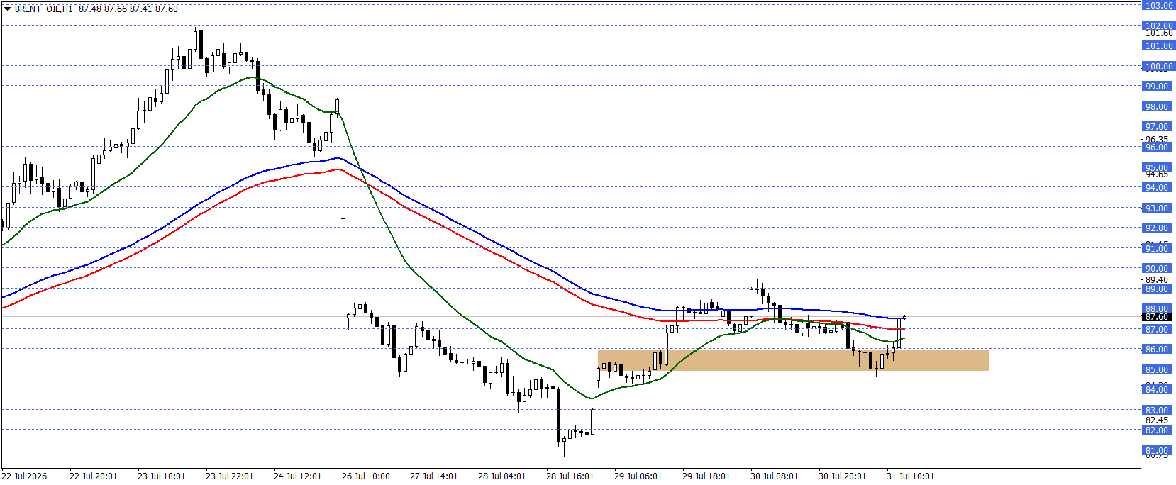 BRENT PETROL