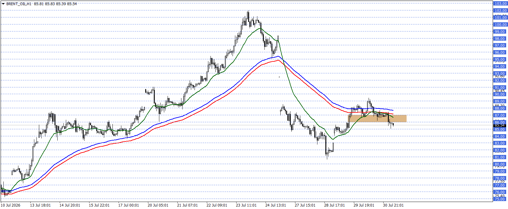 BRENT PETROL