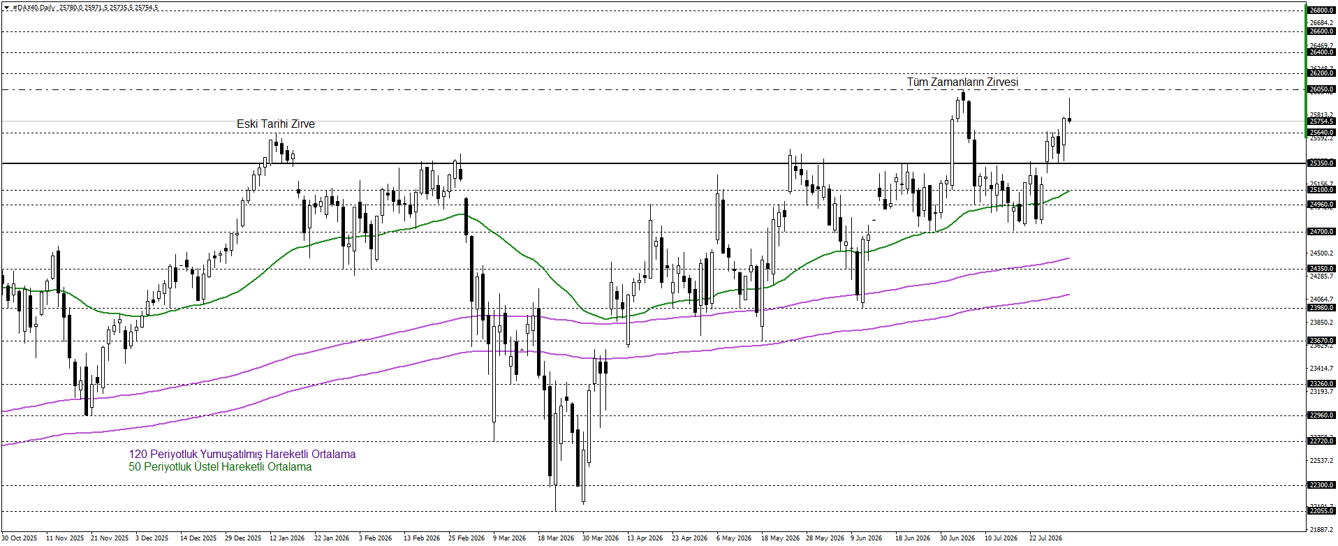 DAX40