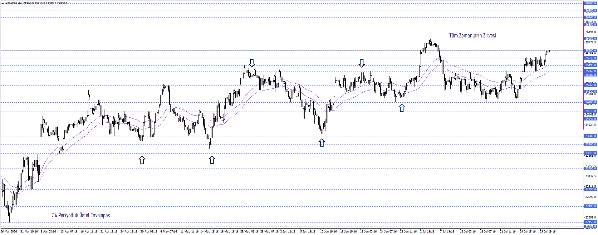 DAX40