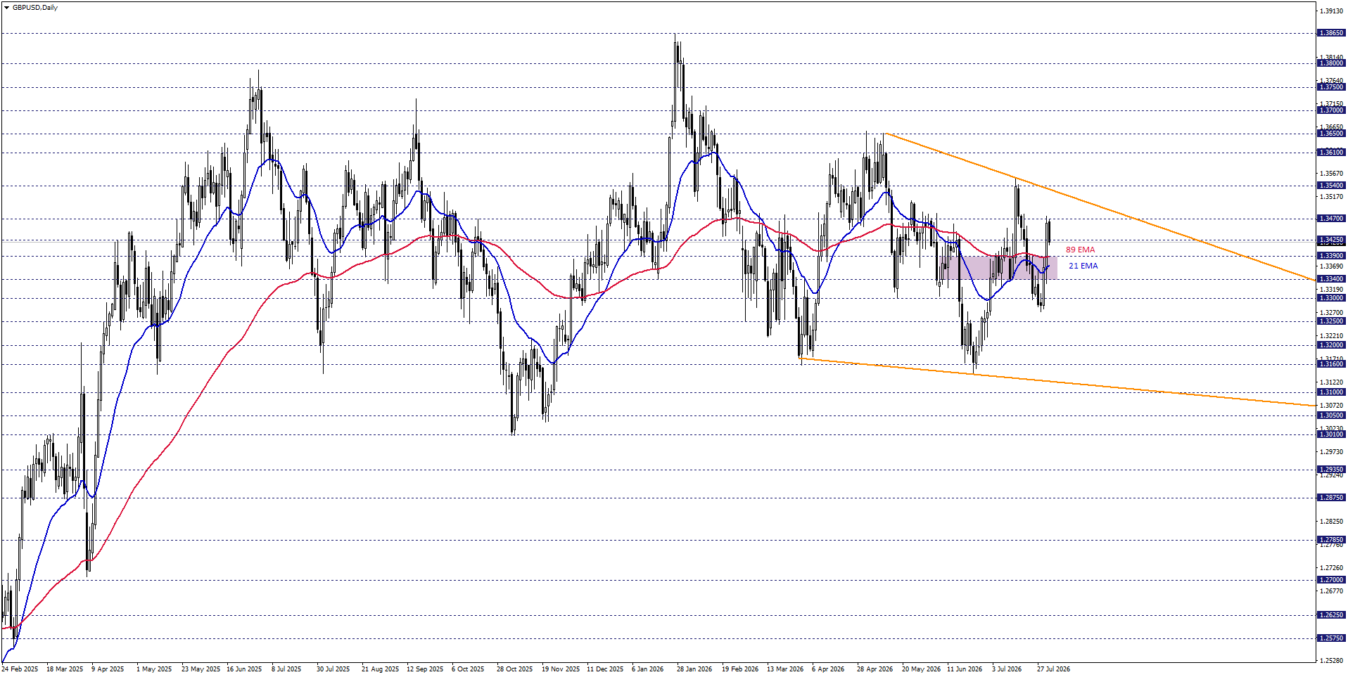 GBPUSD