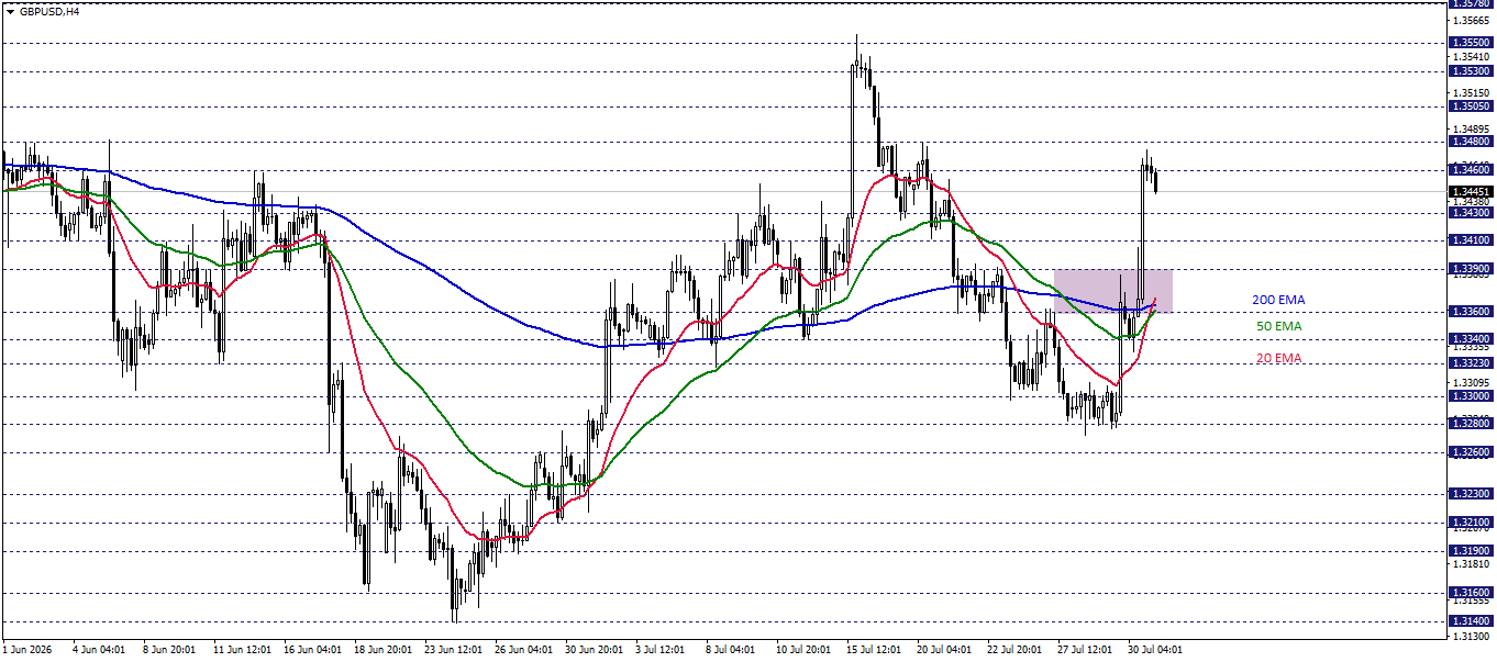GBPUSD