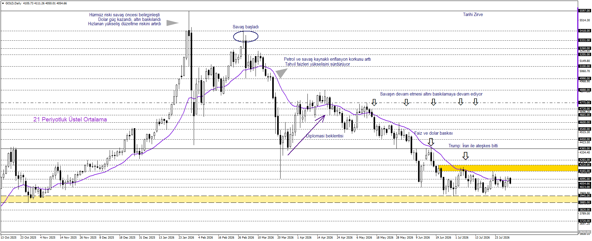 ONS ALTIN