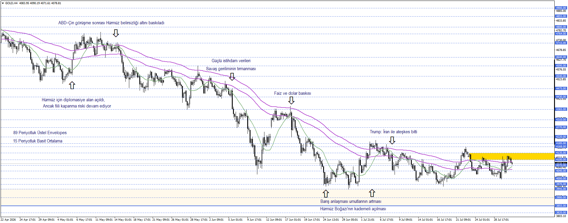 ONS ALTIN