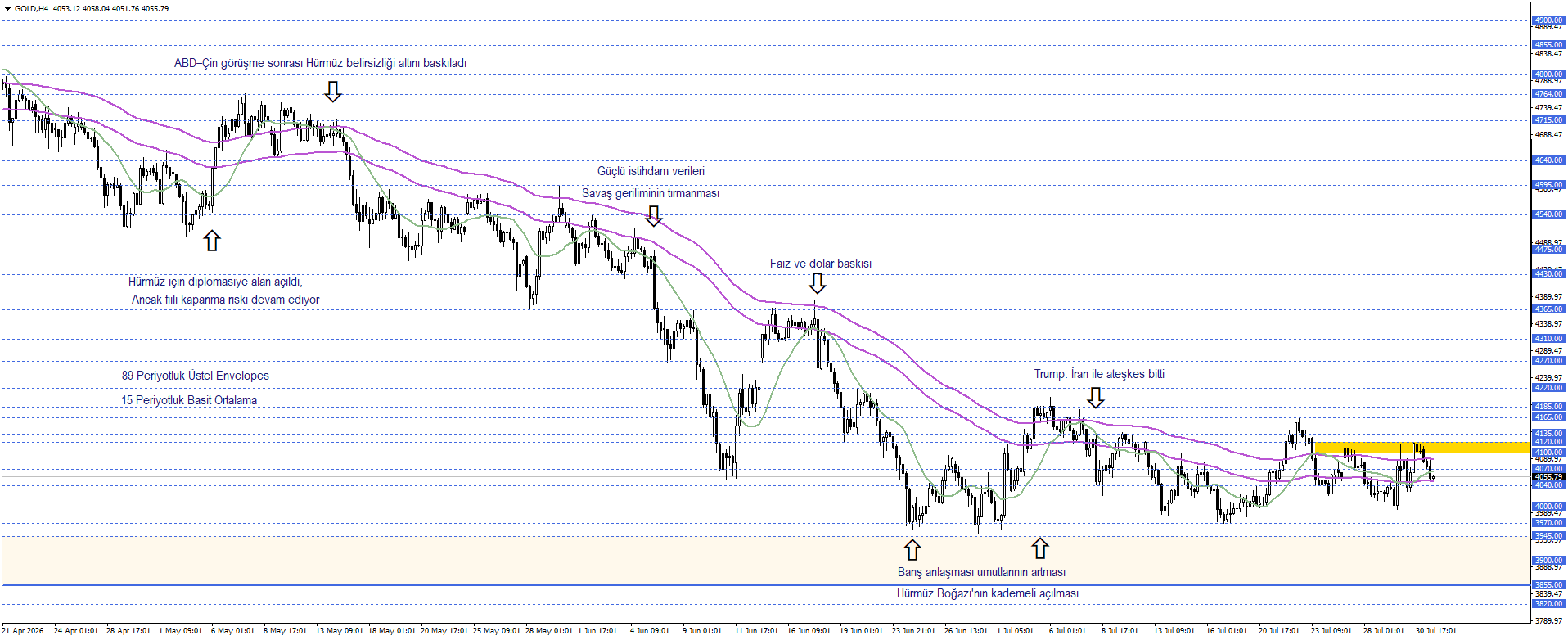 ONS ALTIN