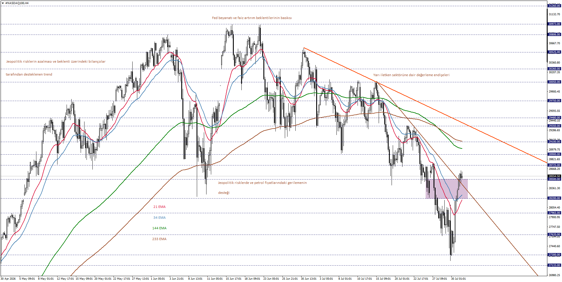 NASDAQ100