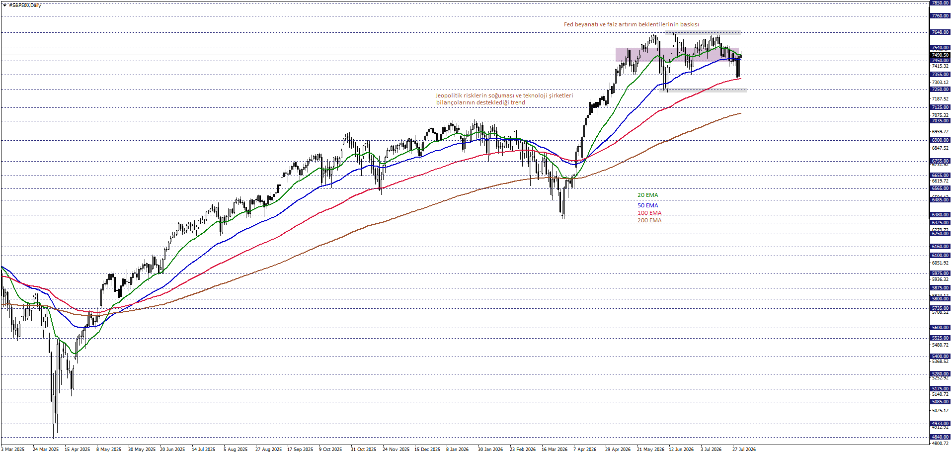 S&P500