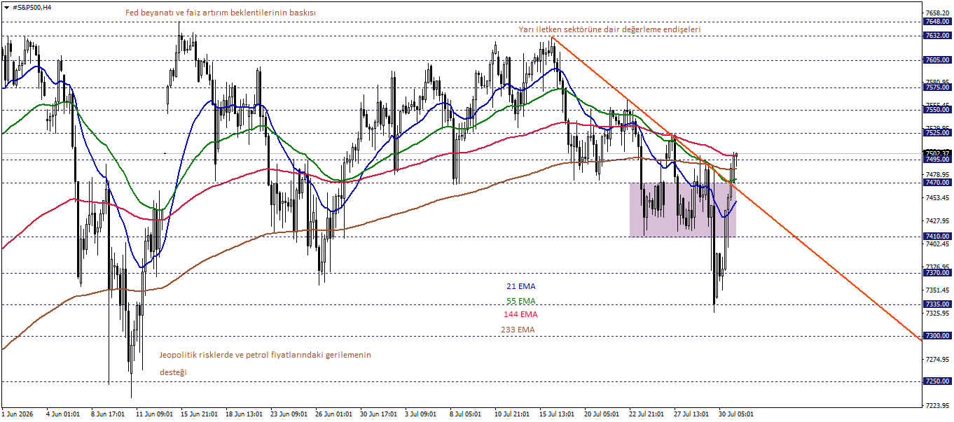 S&P500