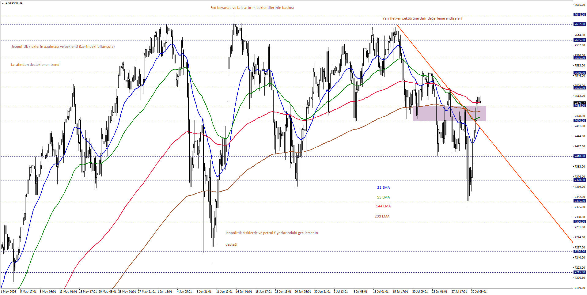 S&P500