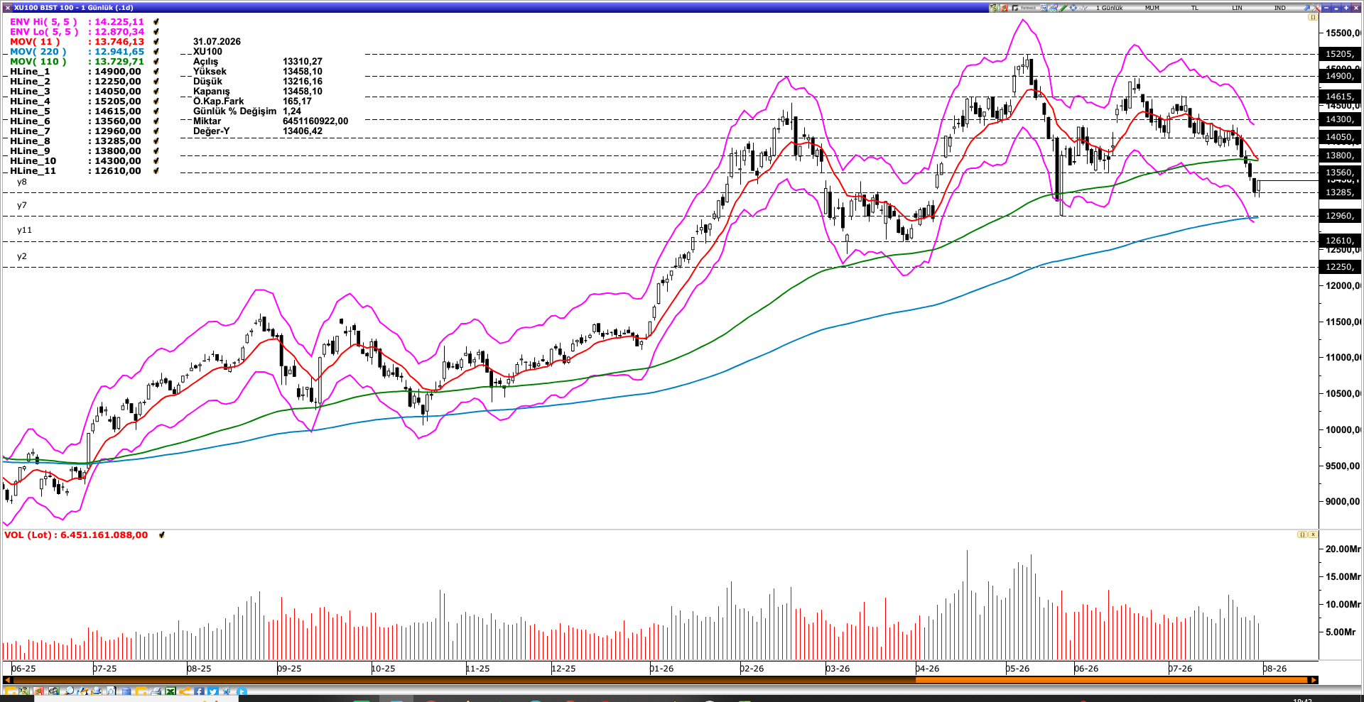 BİST100