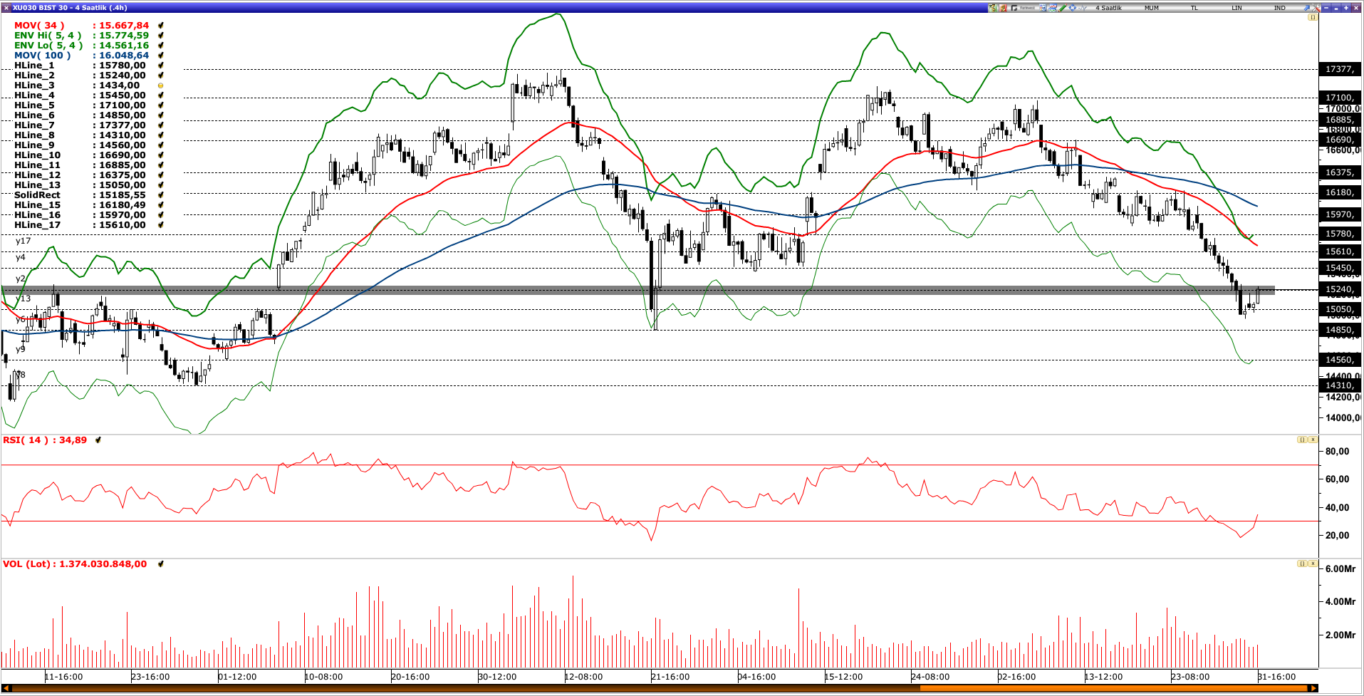 BİST30