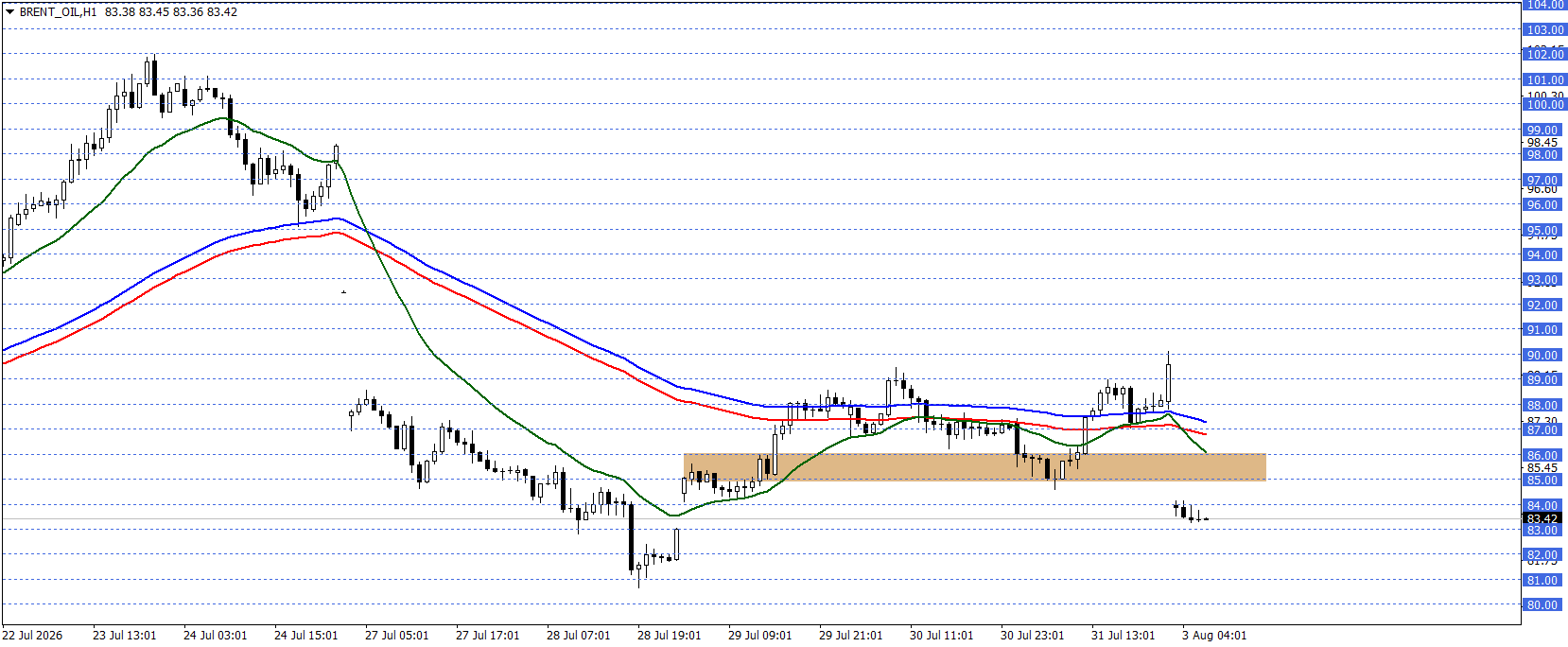 BRENT PETROL