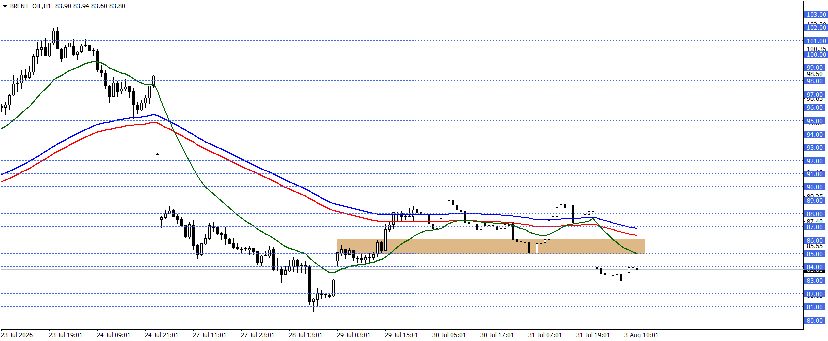 BRENT PETROL