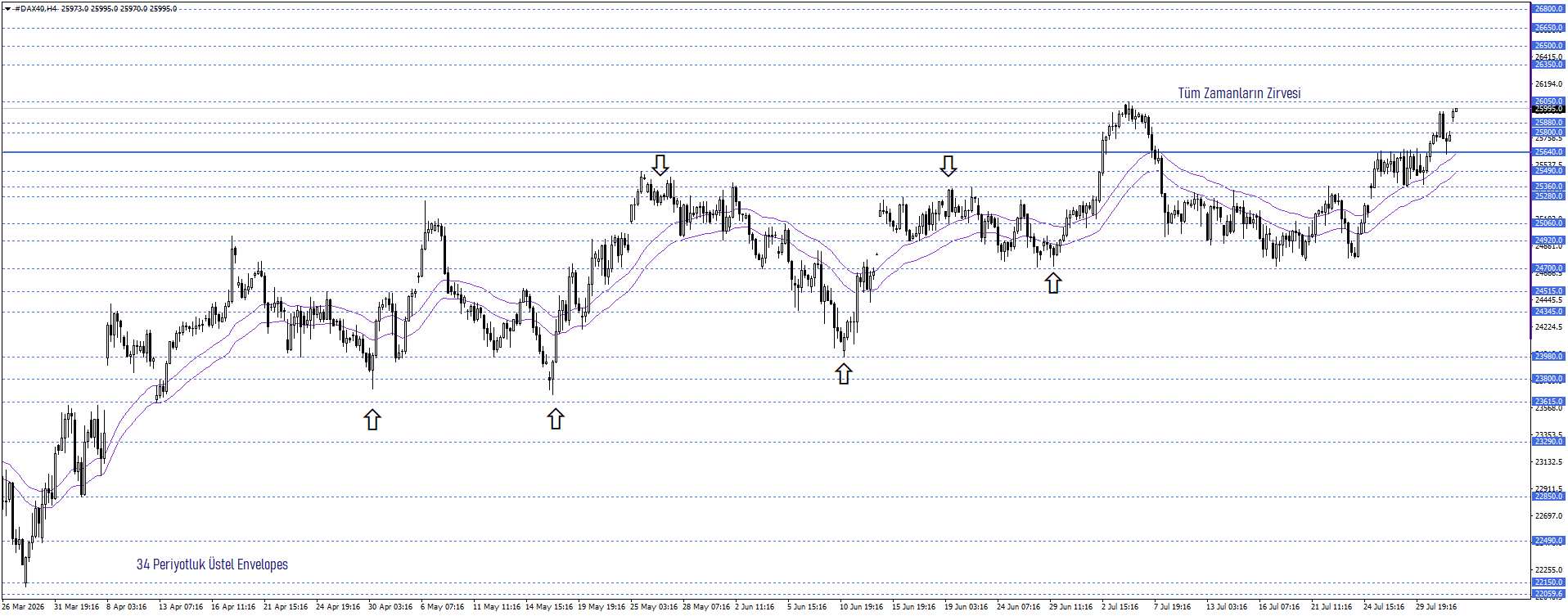 DAX40