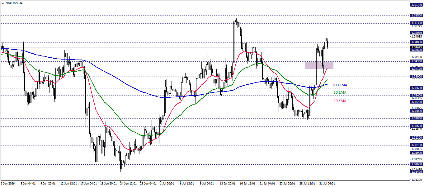 GBPUSD