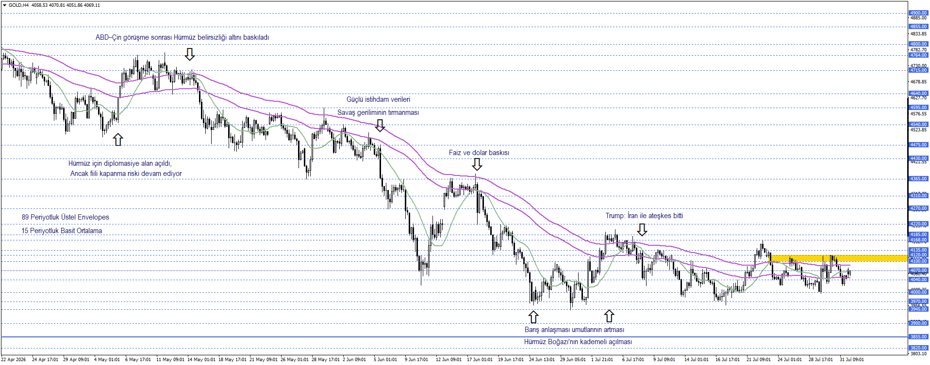 ONS ALTIN