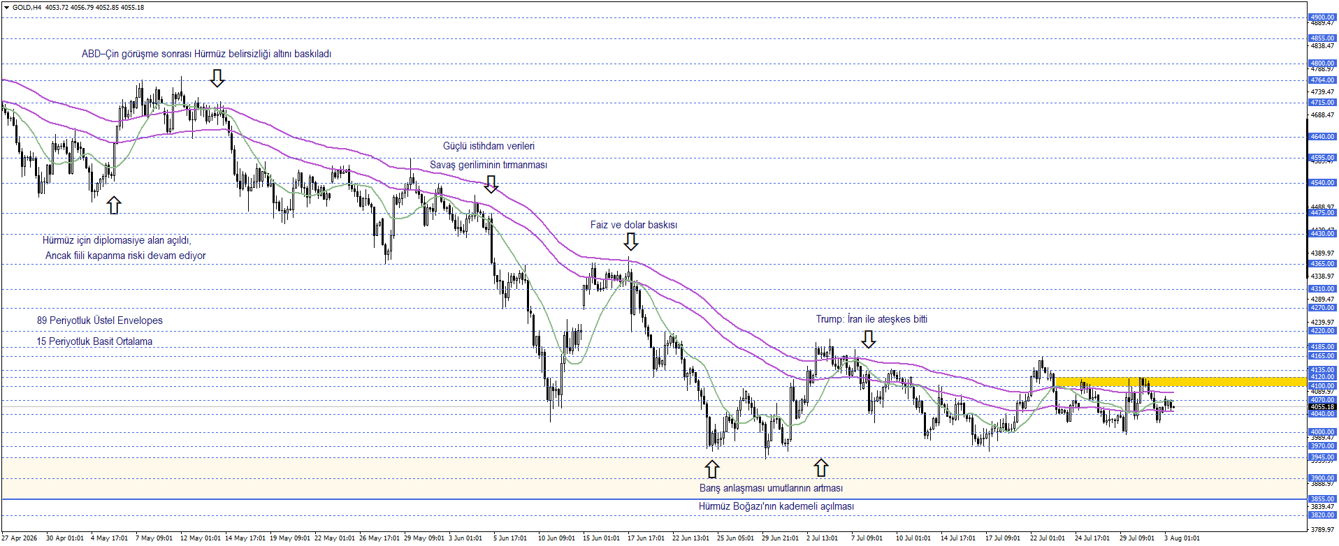 ONS ALTIN