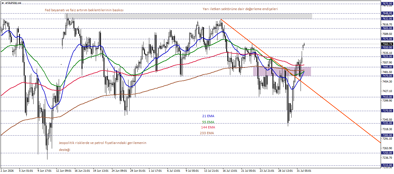 S&P500