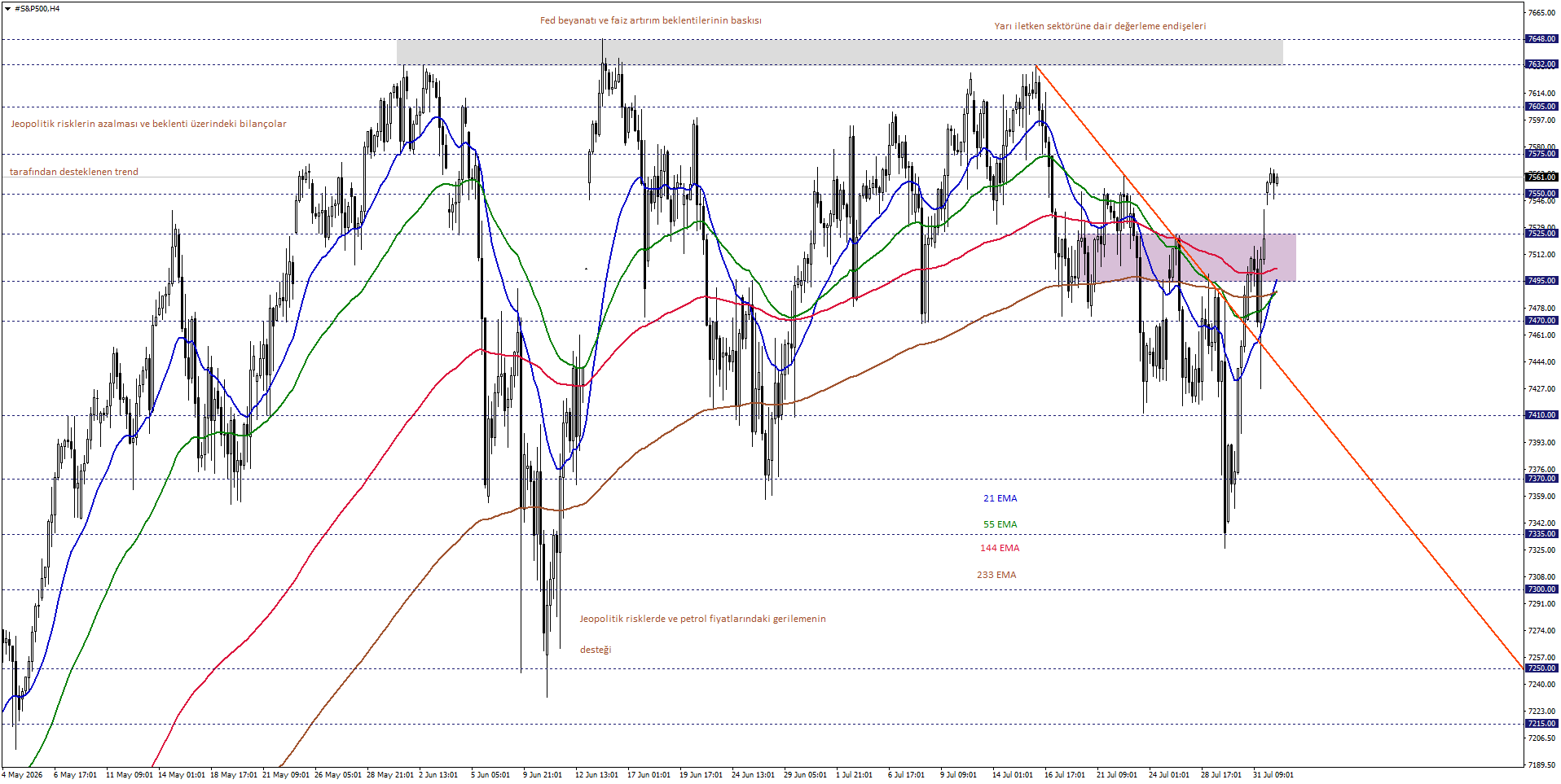 S&P500