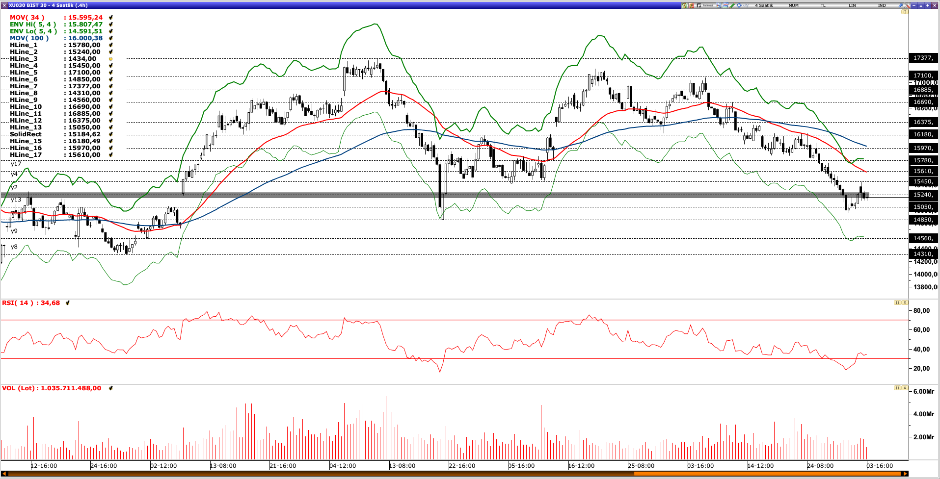 BİST30