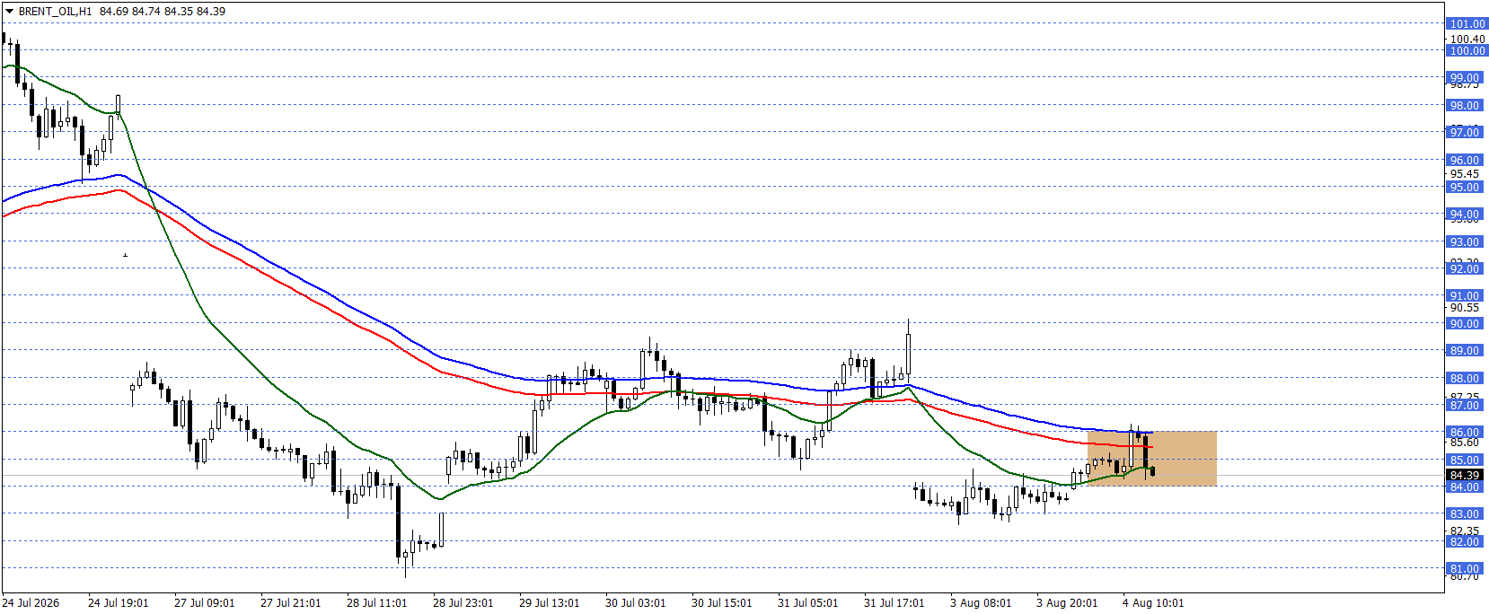 BRENT PETROL