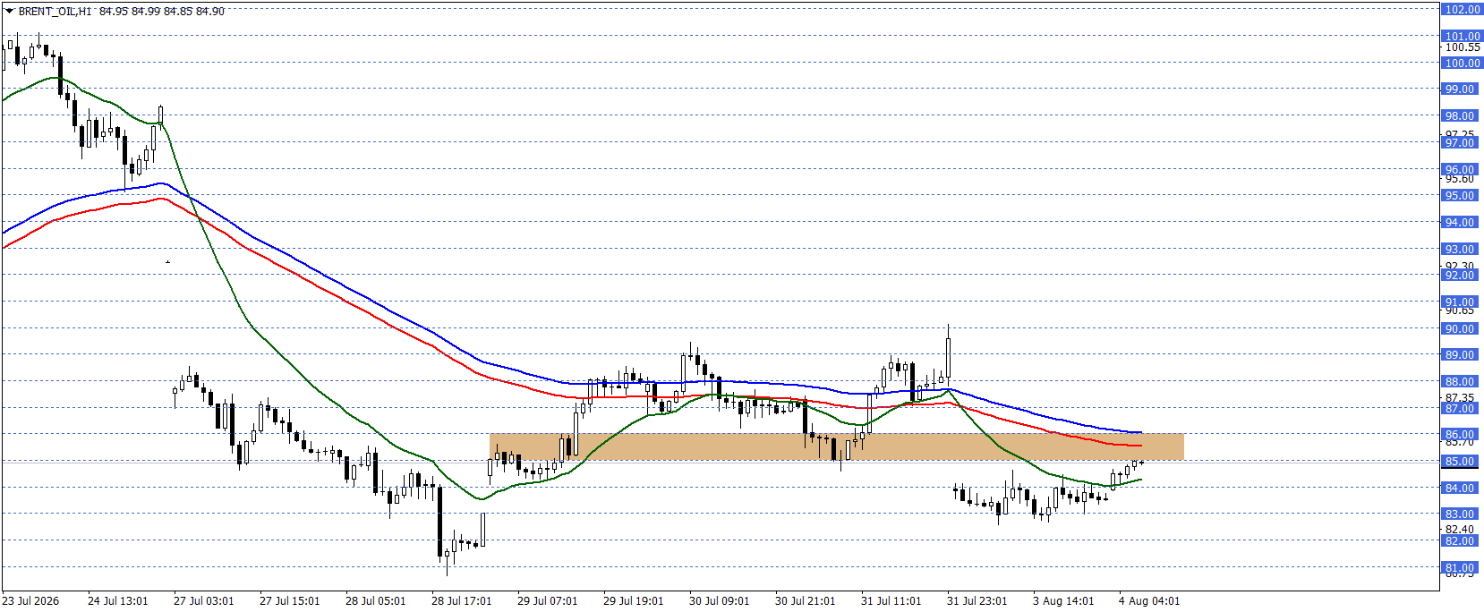 BRENT PETROL
