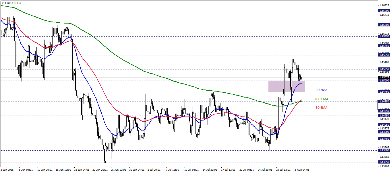 EURUSD