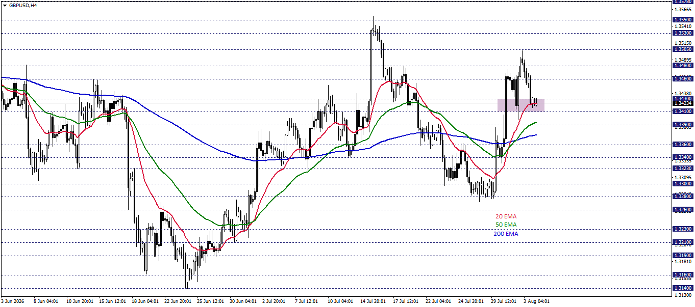 GBPUSD
