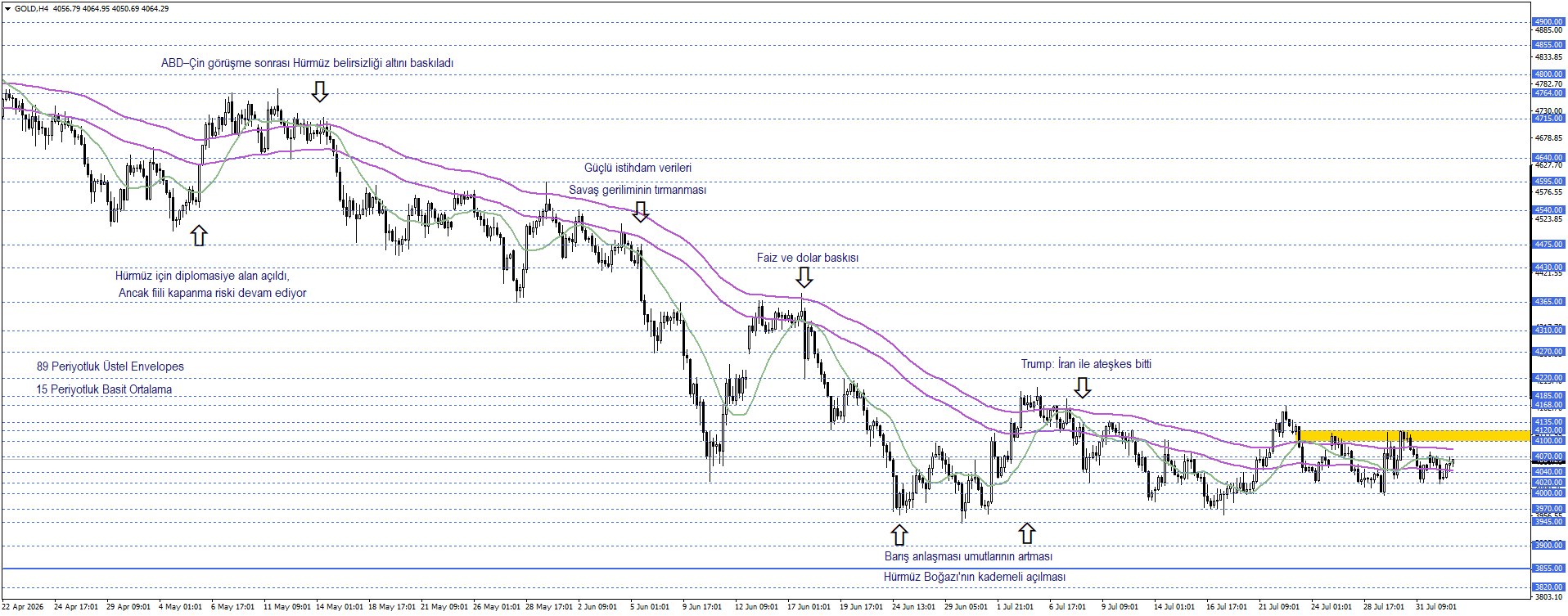 ONS ALTIN