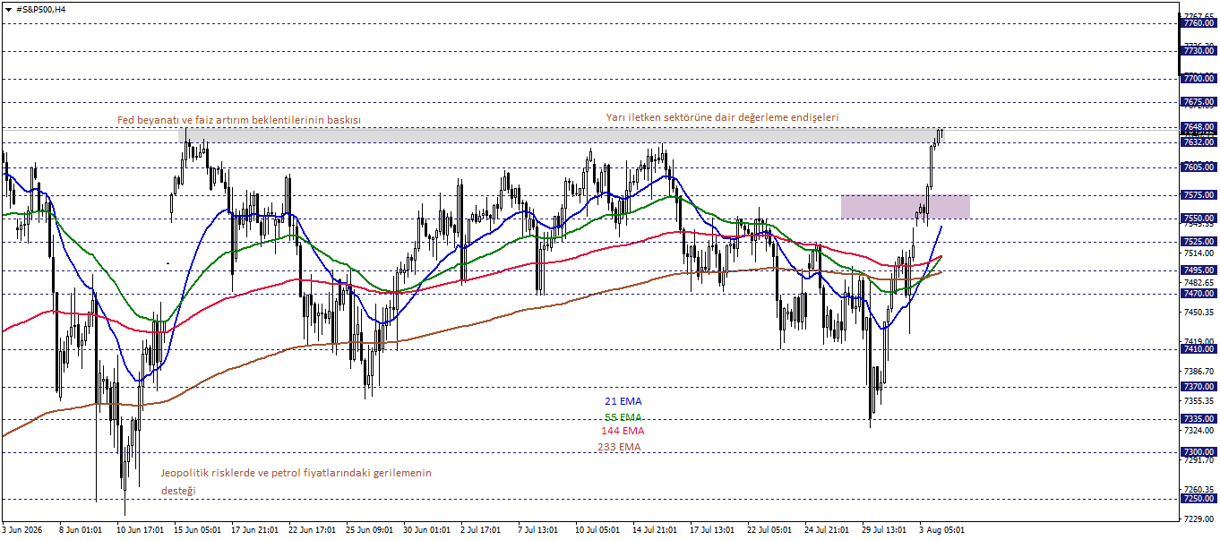 S&P500