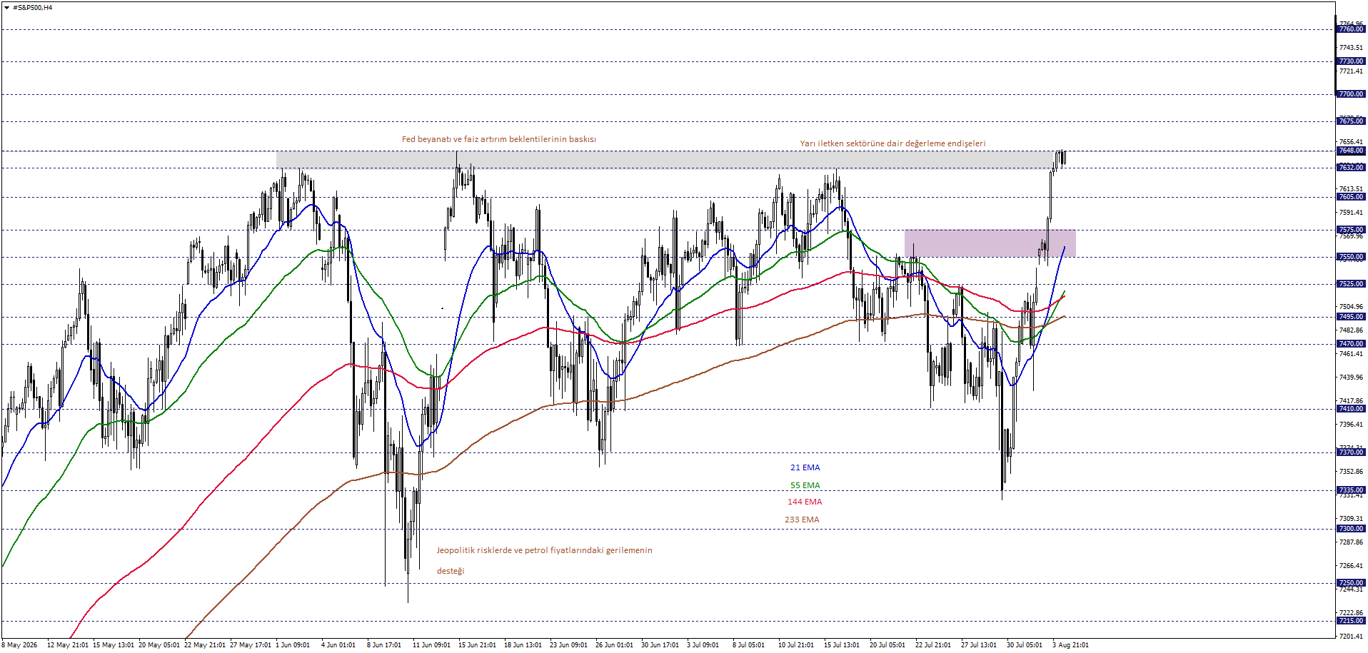 S&P500