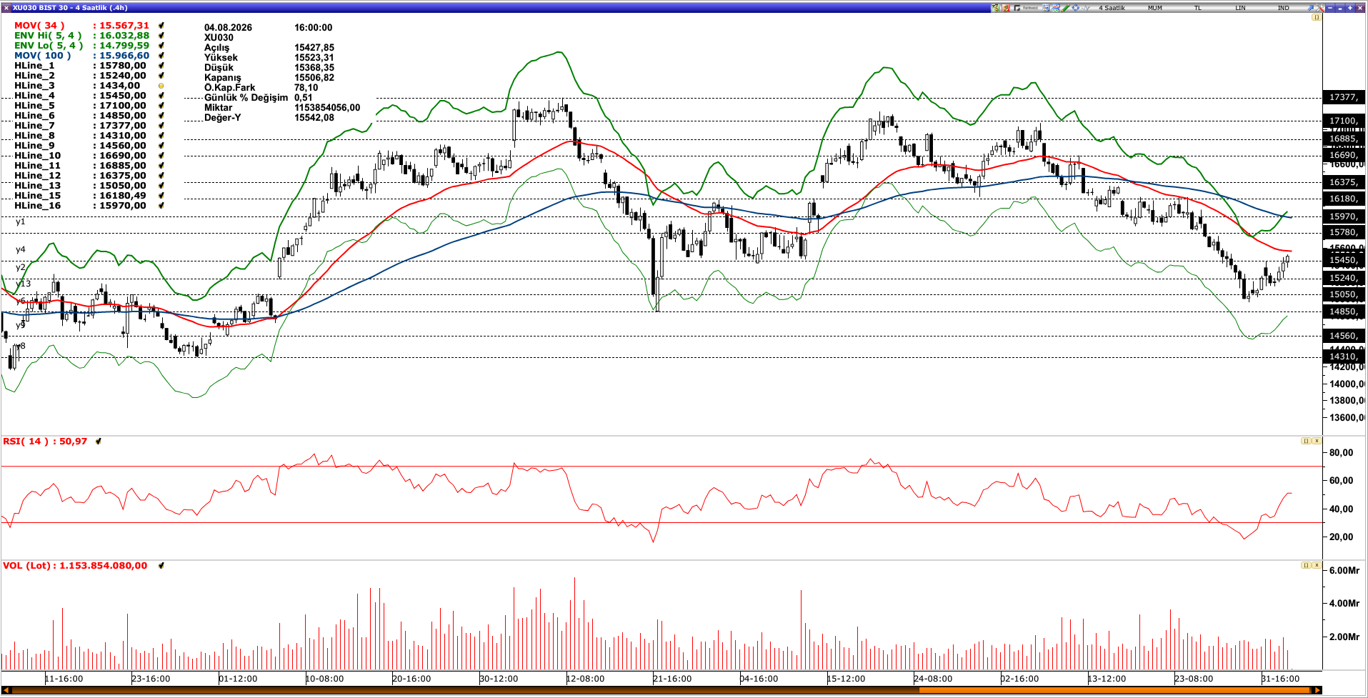 BİST30
