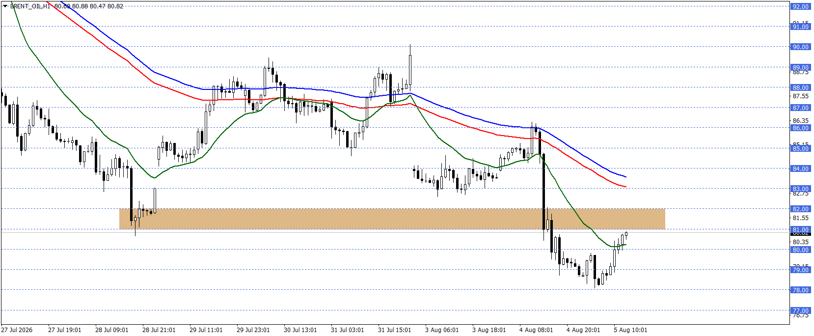 BRENT PETROL
