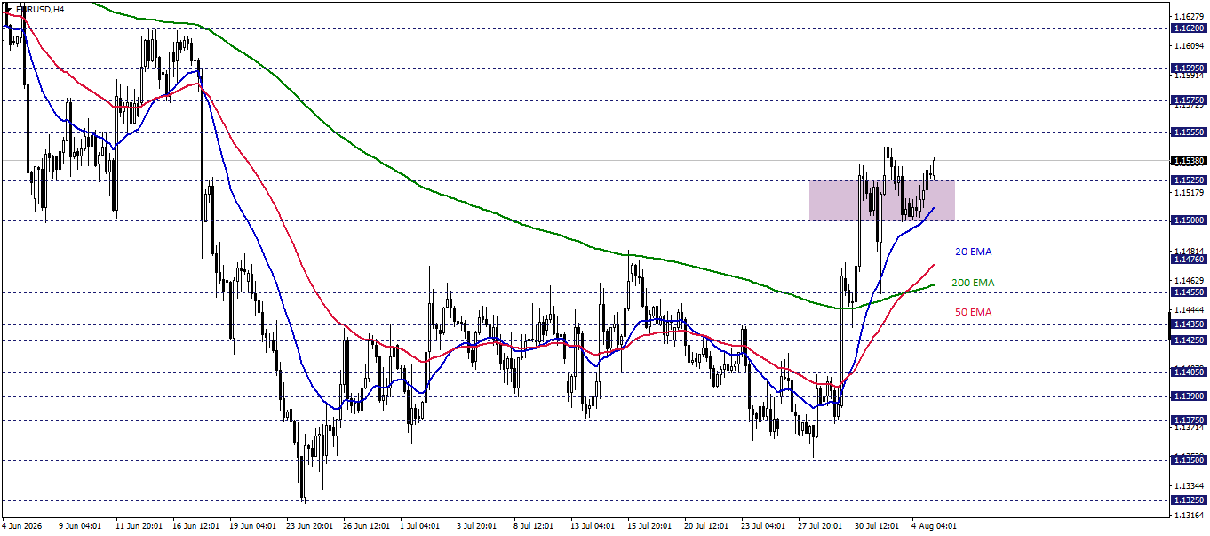 EURUSD