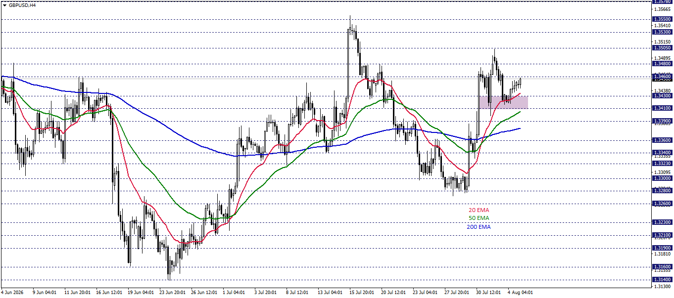 GBPUSD