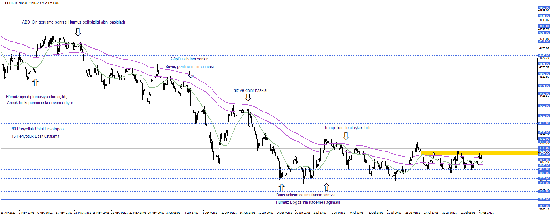 ONS ALTIN