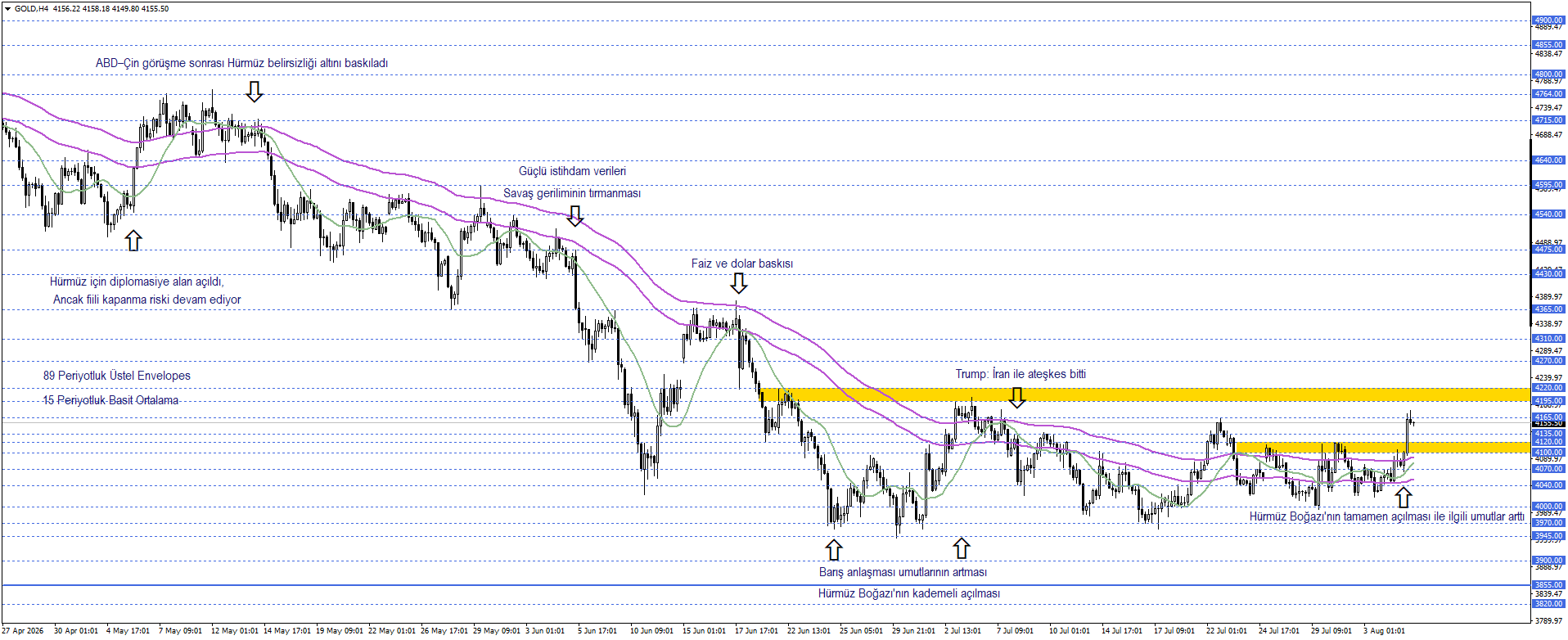 ONS ALTIN