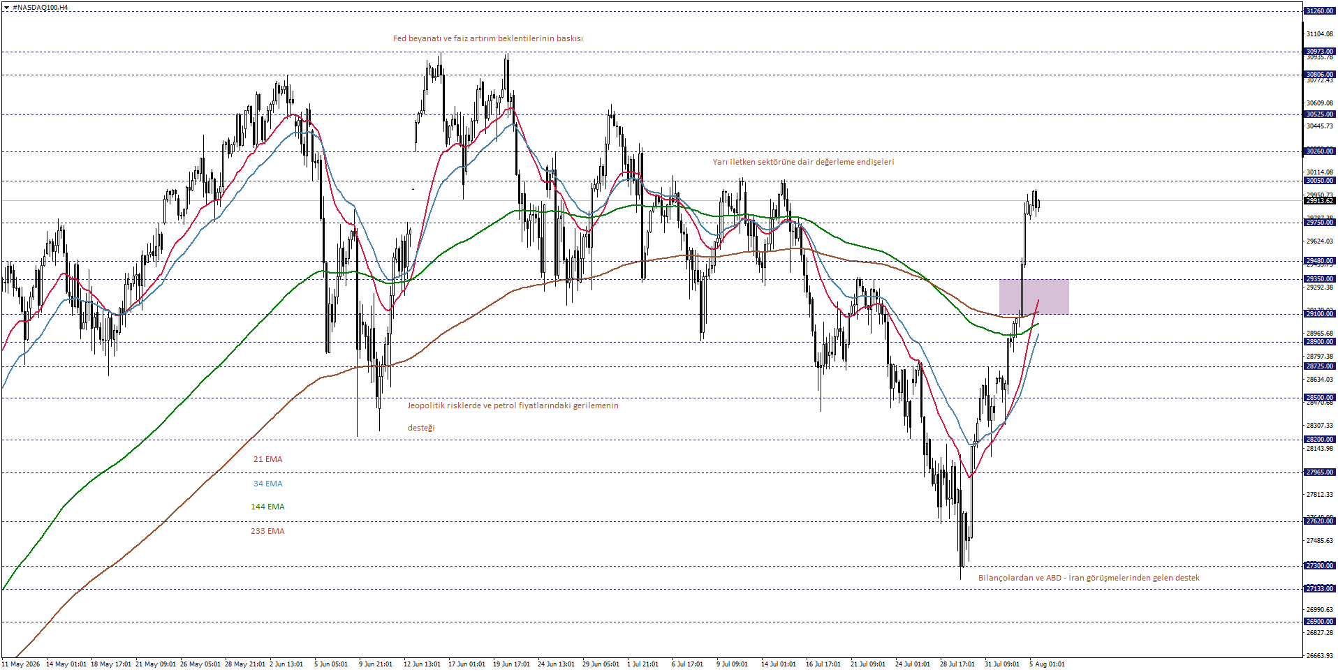NASDAQ100