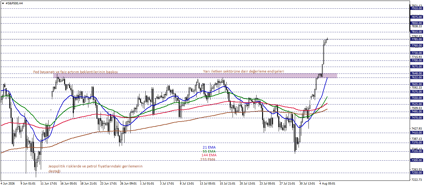 S&P500